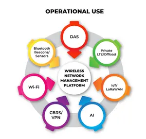 WiSNET operational use cases across a venue deployment