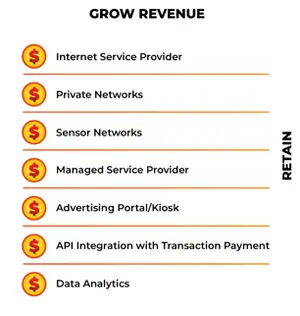 WiSNET revenue generation model for venue WiFi