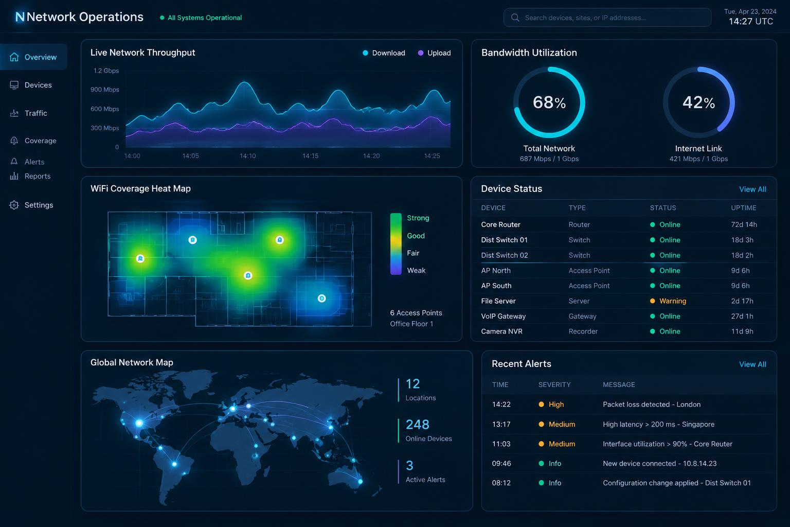 Digital network dashboard showing live throughput, usage gauges, and device status