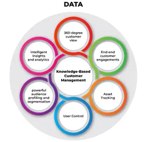 WiSNET data and analytics view across a managed wireless network